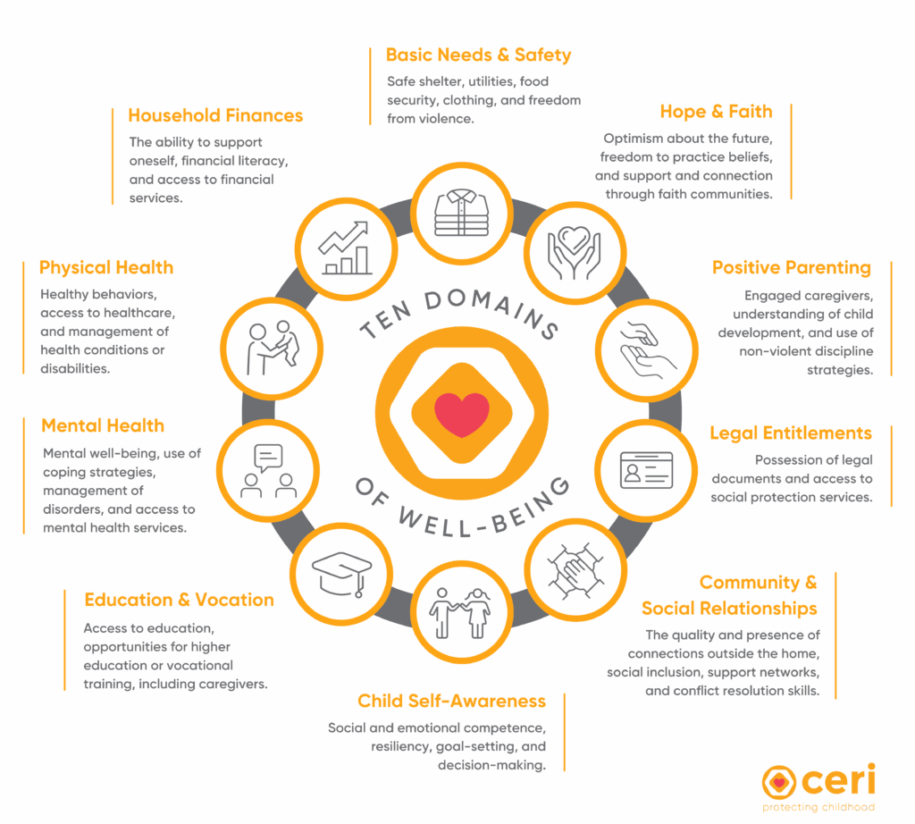 10 Domains of Wellness Icon