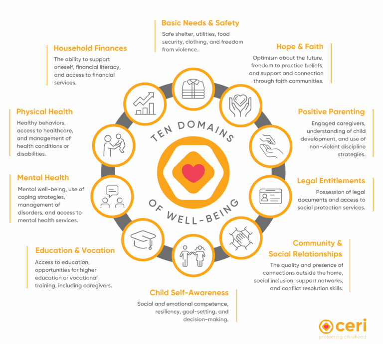 10 Domains of Wellness Icon